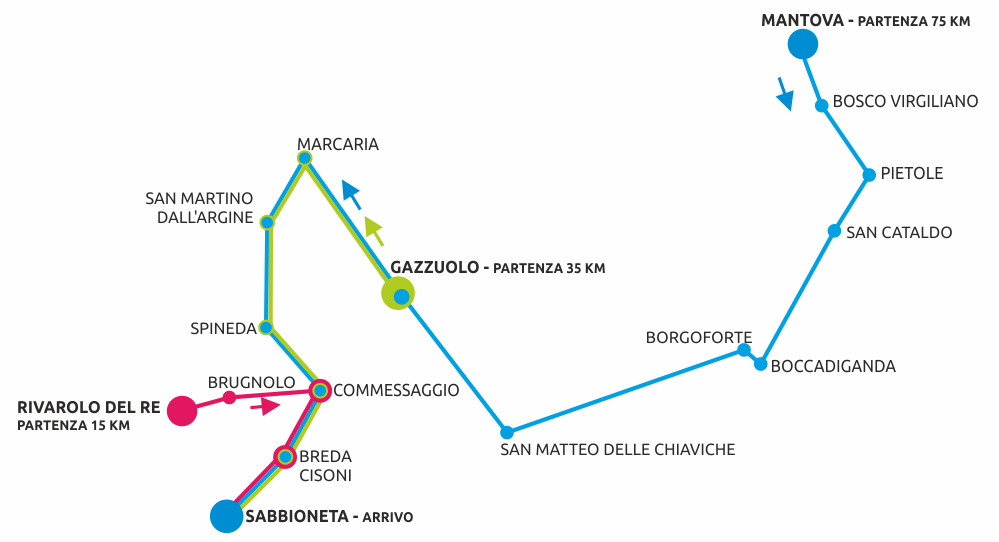 Percorso Ultra Marathon Mantova - Sabbioneta 2019